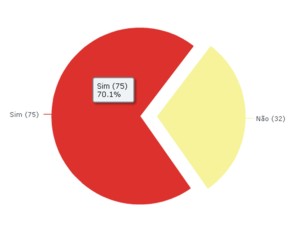 camara resultado